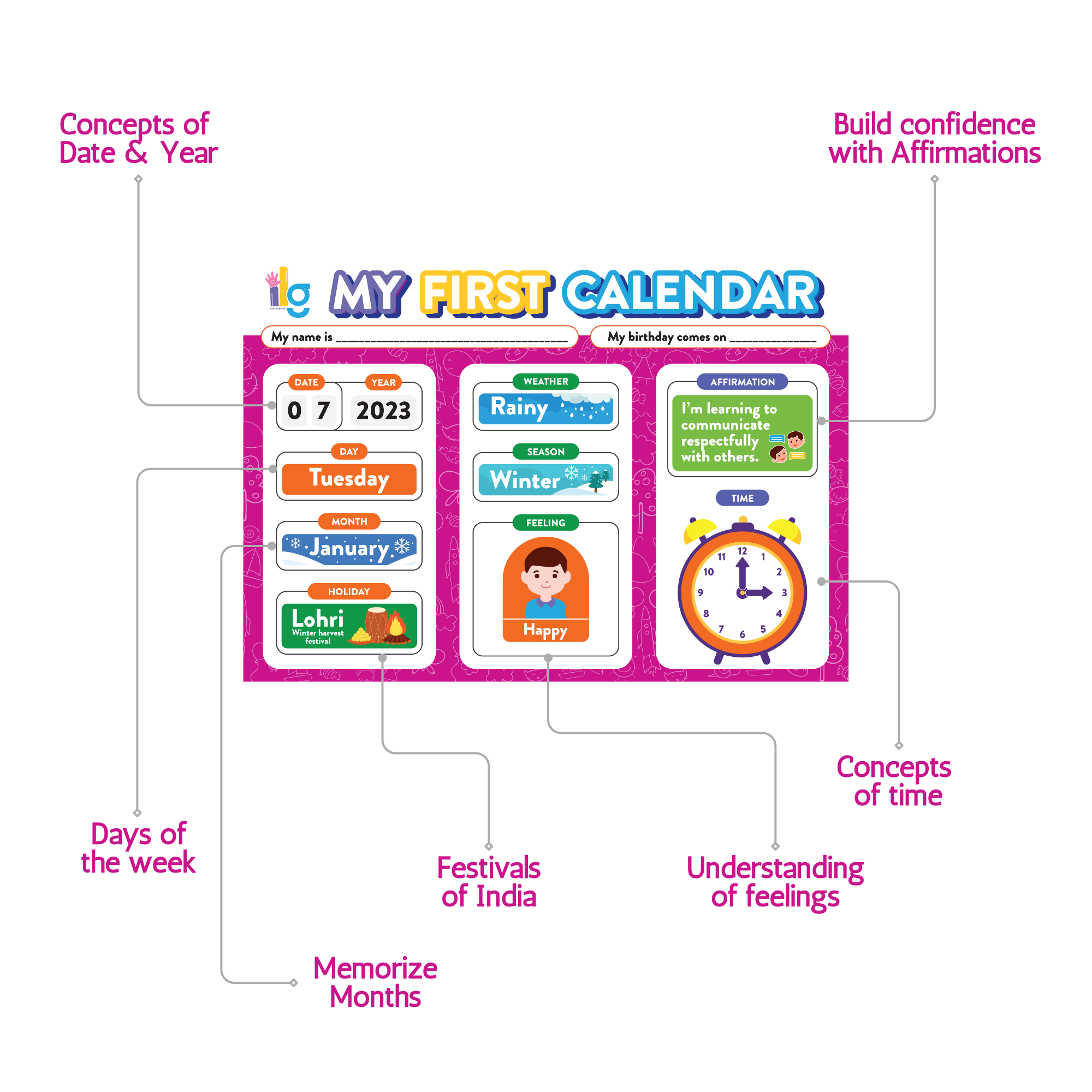 Wall mounting Daily Activity Calender- 9 Concepts- Velcro Based -80 Cutouts